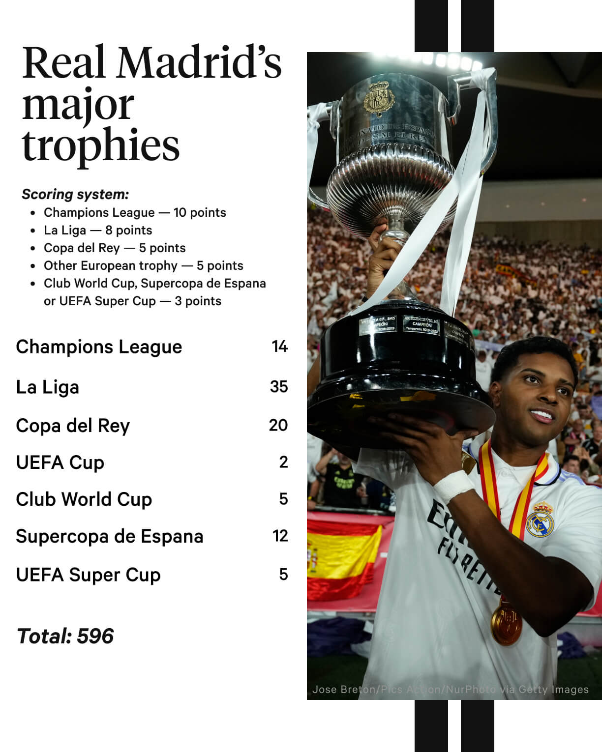 Real-Madrid-major-trophies.jpg